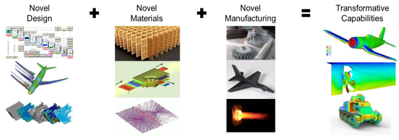 AVT-384-RSM on Novel Materials and Manufacturing in Military Vehicle Design 