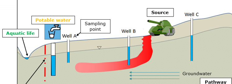 AVT-394-RSM on Water sampling, monitoring and control/remediation for live-fire military ranges